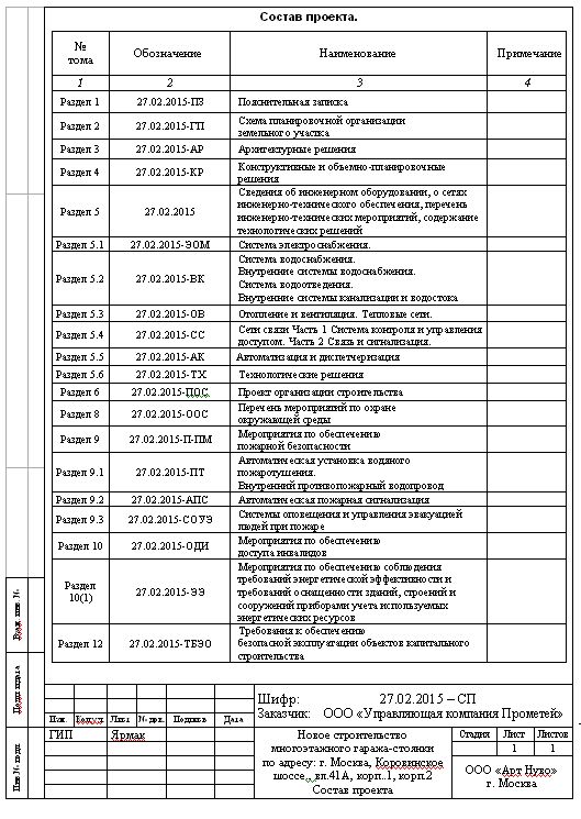 Состав проекта 87